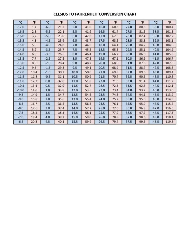 Celsius To Fahrenheit Chart